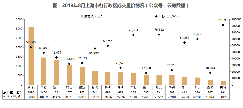 西城丰台房山人均gdp_上市公司 扎堆 在中国哪些区县(2)